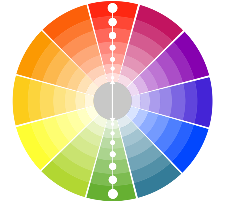 Featured Image - Complementary Color Scheme Important