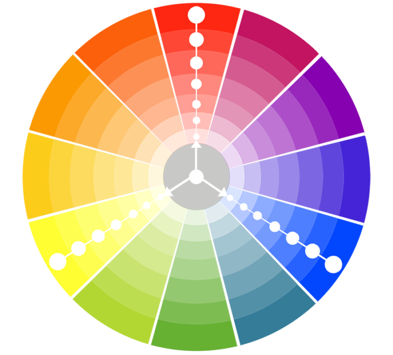 Featured Image - Triadic Color Scheme Wheel