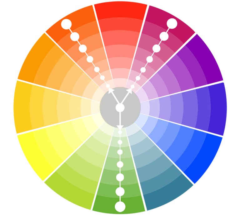 Featured Image - Compound – aka Split Complementary Color Scheme